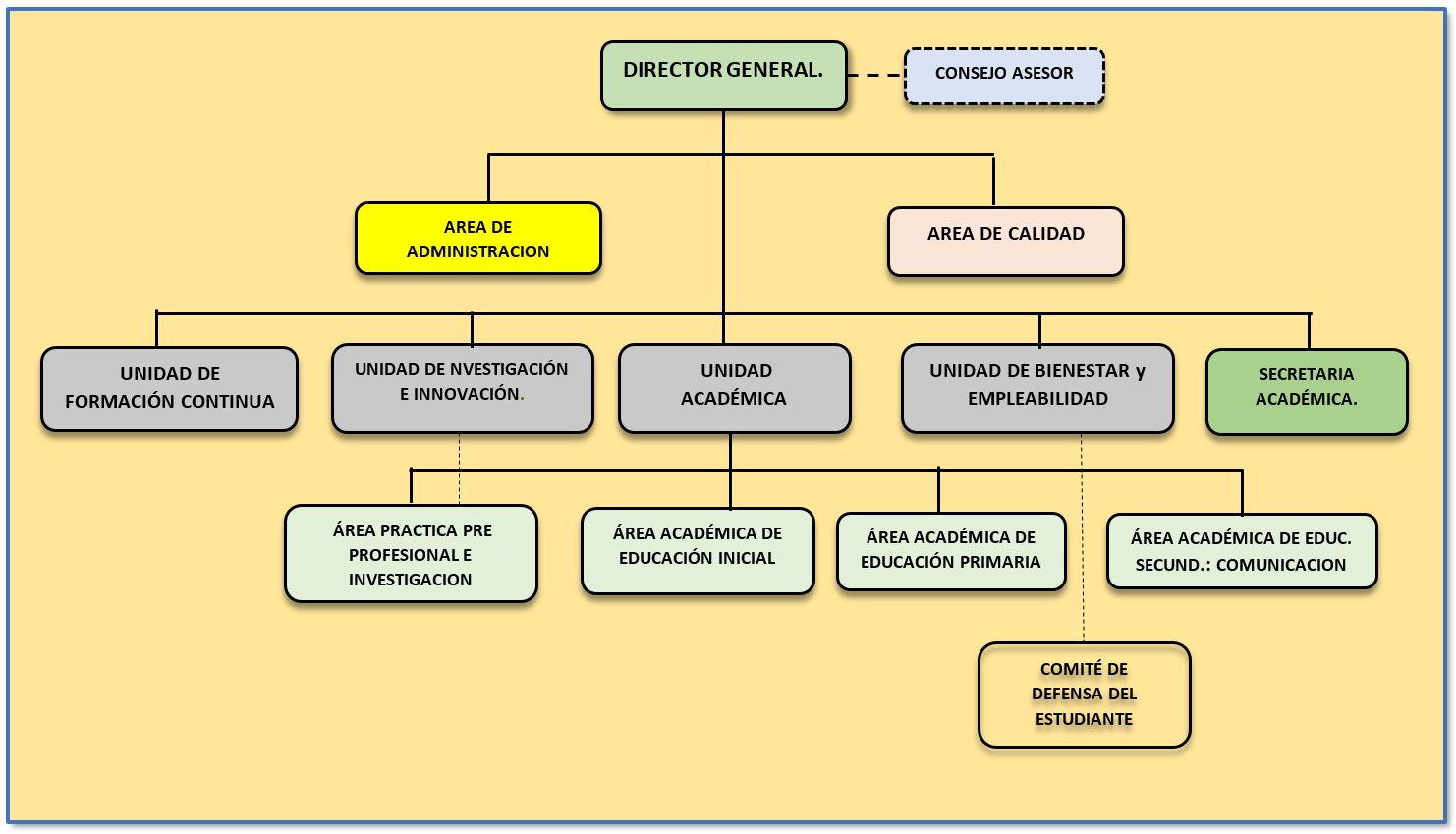 organigrama-estructural-oxford