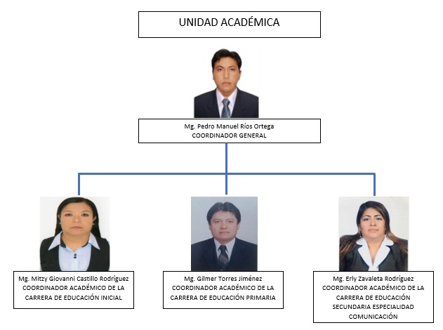 unidad academica 2